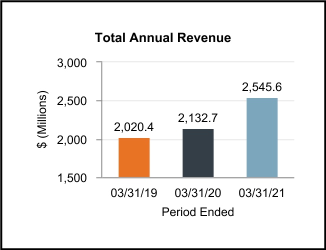 chart-2d751366d27d4ce2903.jpg